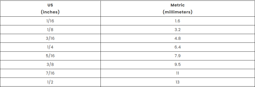 Metric Conversion Chart