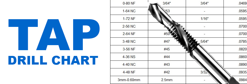 Tap Drill Chart Fastenere